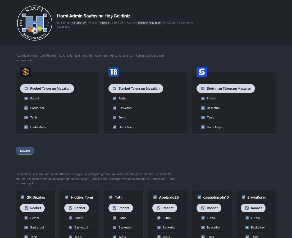 HARBI Admin dashboard