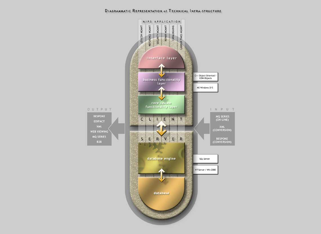 Concept graphic for Clifford Thames MIPS (Menu Pricing) project. 2002